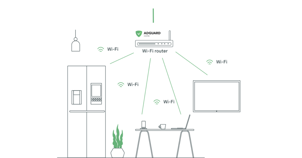 AdGuard Home 的深入审查