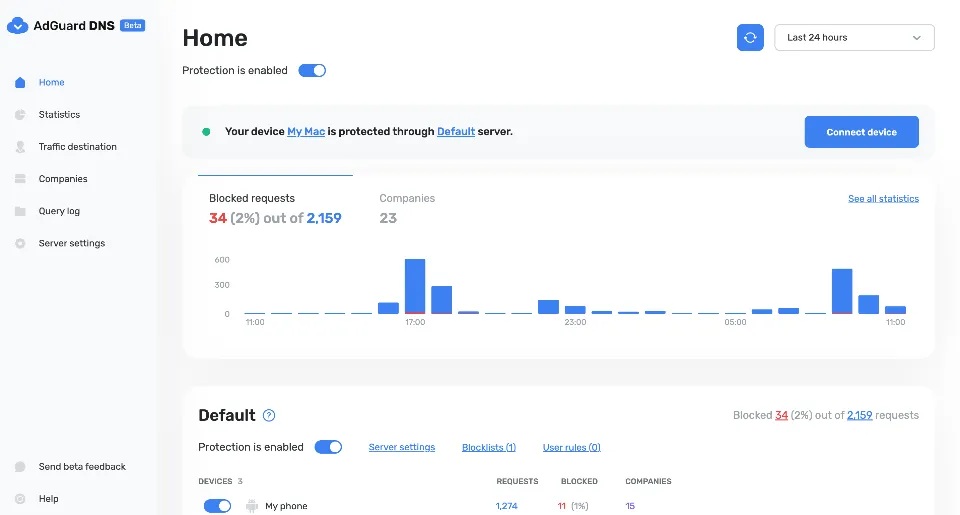 AG DNS dashboard