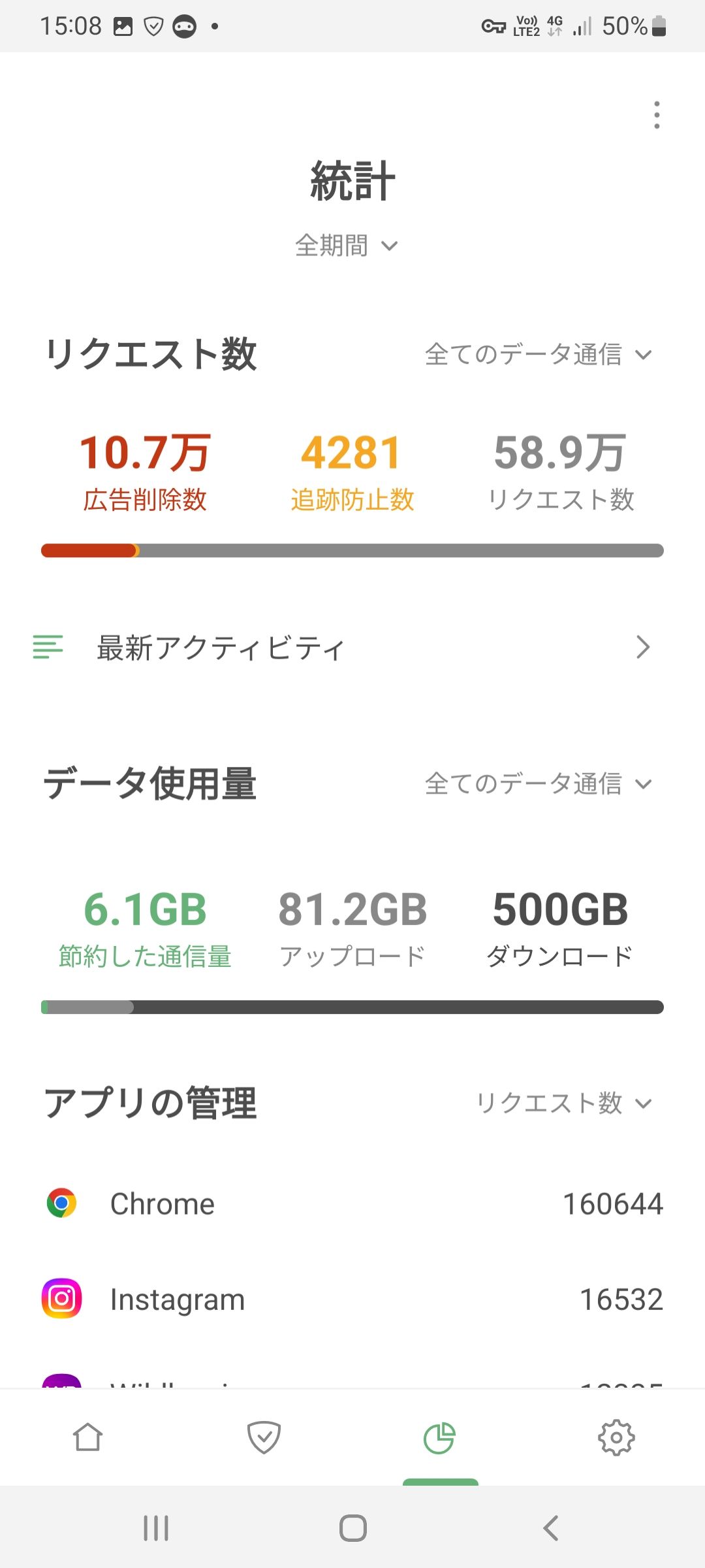 統計画面 *mobile_border