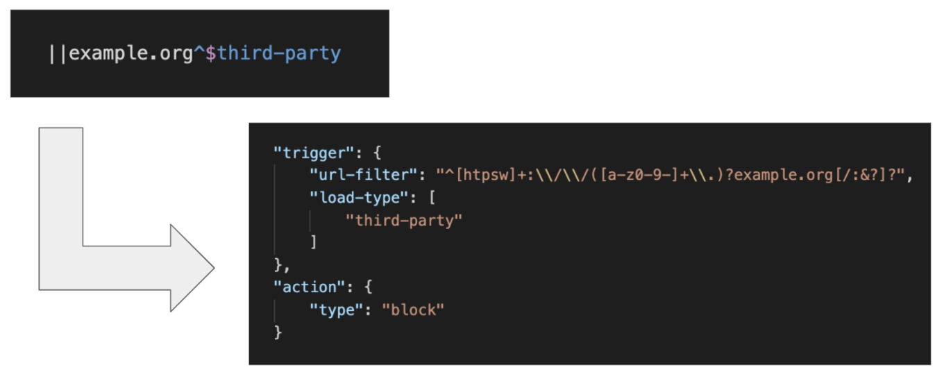 Converting an AdGuard rule into a Safari-accepted rule